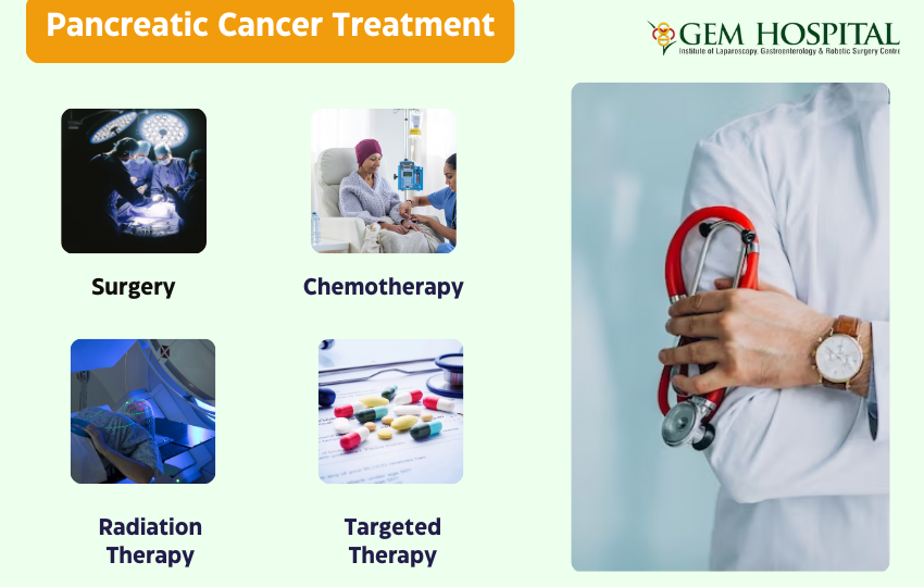 pancreatic-cancer-treatment-in-coimbatore-gem-hospitals