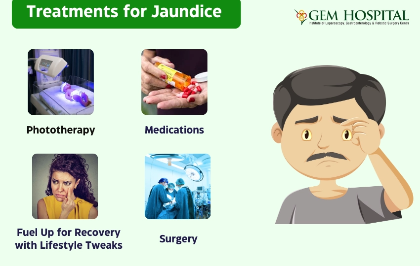 Best Doctors For Jaundice In Coimbatore GEM Hospitals Best Doctors For Jaundice In Coimbatore GEM Hospitals